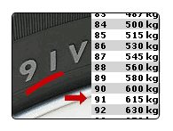 índice de carga en neumáticos