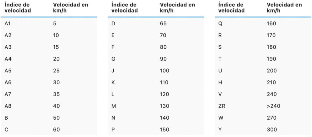 índice de velocidad en neumáticos