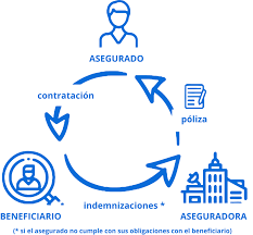 póliza de seguro