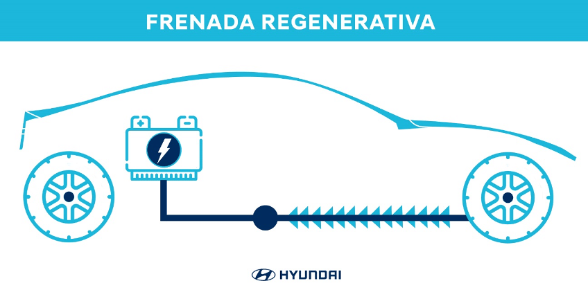 regenerador de energía en frenada