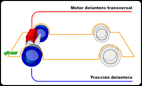tracción delantera