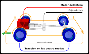 tracción integral