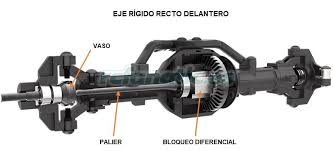 eje delantero