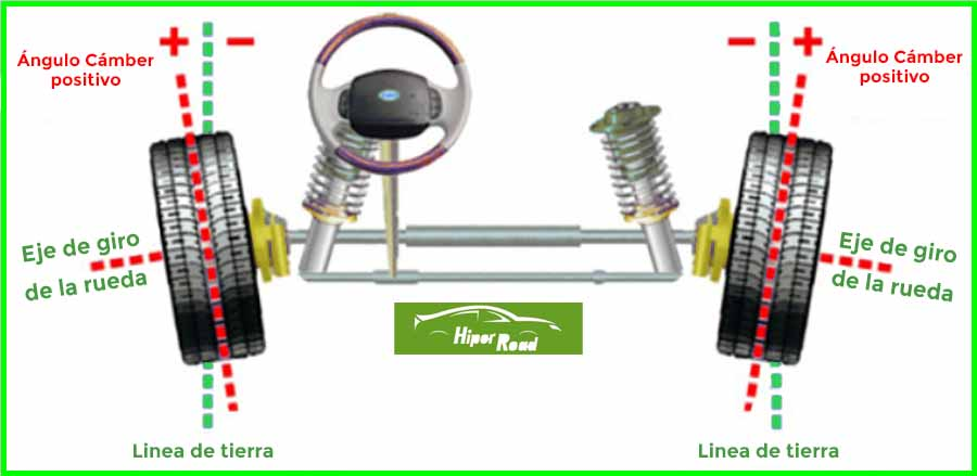 alineación de la dirección
