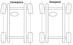 convergencia y divergencia