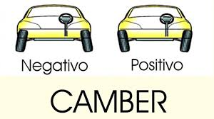 camber
